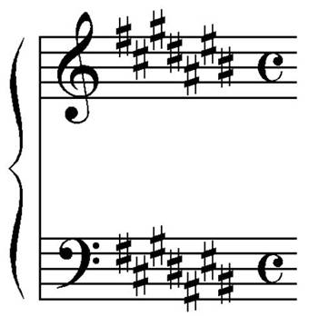 ноты