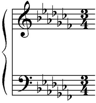 ноты